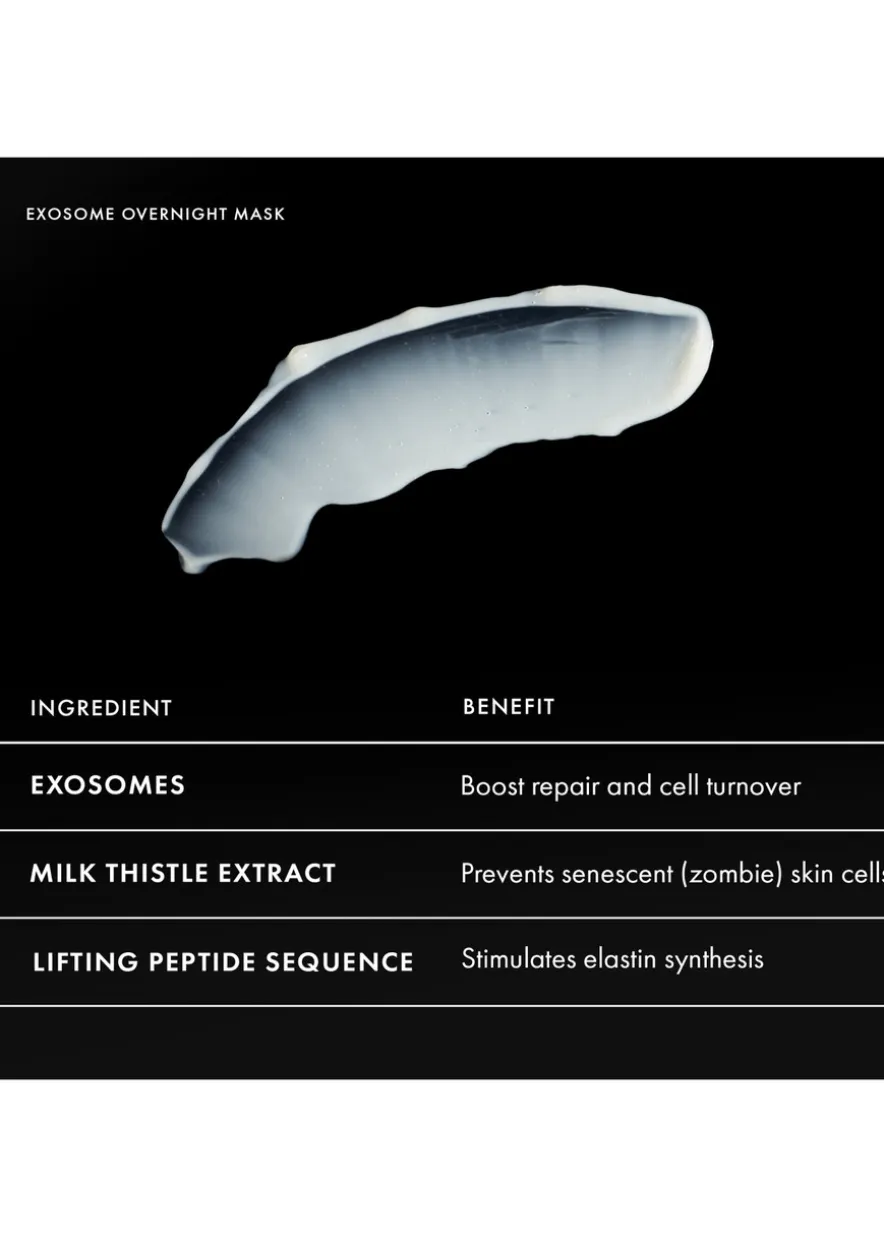 Exosome Face Lift