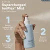 Supercharged IonPlex® Facial Mist 147ml