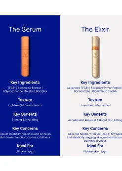 The Elixir 30ml