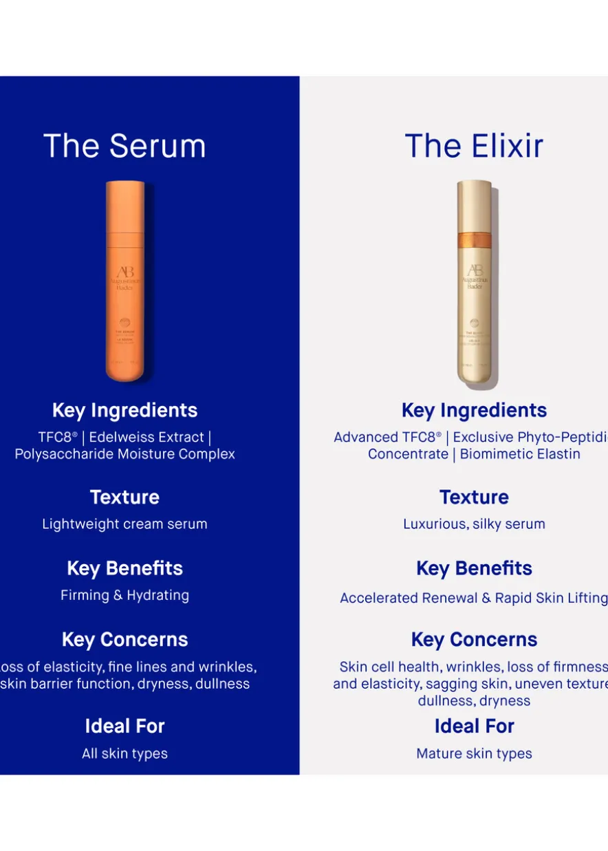 The Elixir 30ml