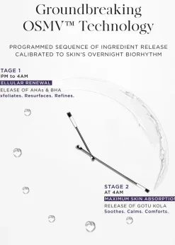 The Exceptional Overnight Chronobiology Peel 8 DOSE