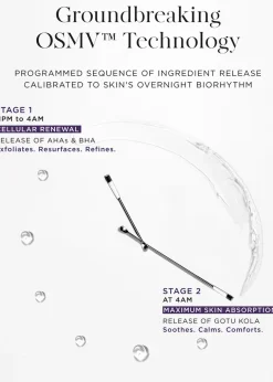 The Exceptional Overnight Chronobiology Peel Refill - 8 Doses