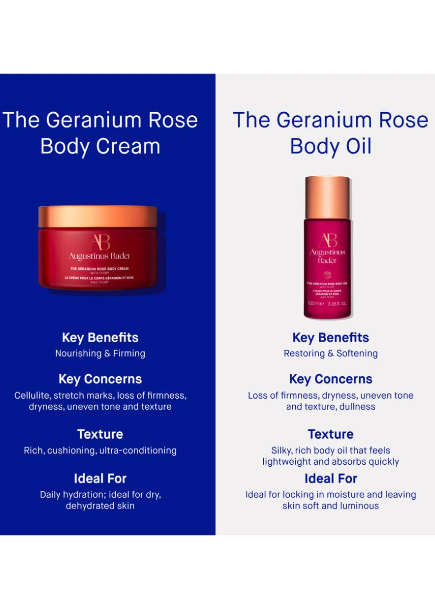 The Geranium Rose Body Cream 200ml